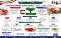 شعار هفتمین روز هفته سلامت، پنجشنبه 31 اردیبهشت ماه: «اهداء خون، اهداء عضو، ایثار و فرصت زندگی»